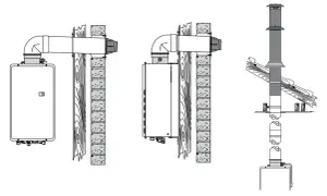 Schema di installazione di una caldaia con scarico coassiale a parete e canna fumaria esterna.