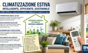 Guida ENEA 2026: come usare il condizionatore per risparmiare. Imposta la temperatura ideale, fai manutenzione e scegli impianti efficienti per ridurre consumi e bollette.