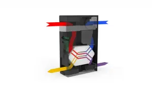 Schema di un sistema VMC a doppio flusso: aria fresca entra (blu), aria viziata esce (rosso). Il recuperatore di calore ottimizza il ricambio d'aria.