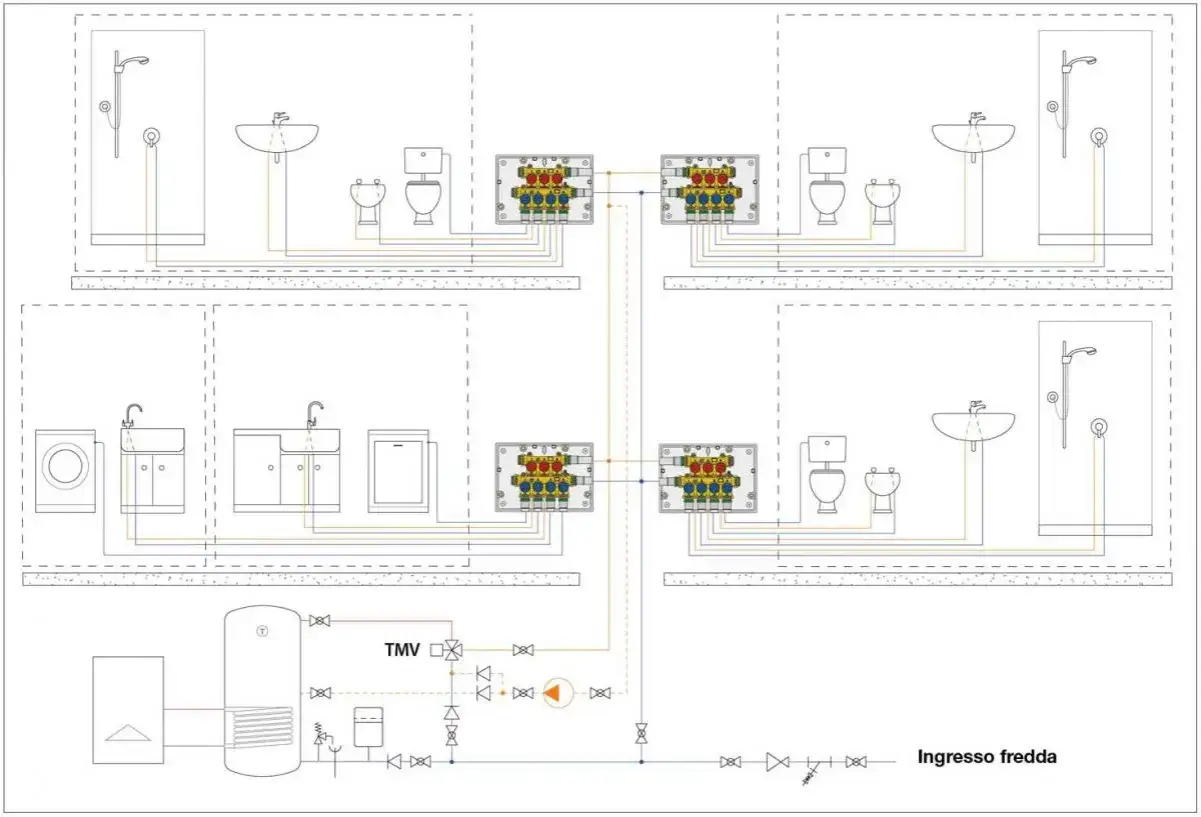 Schema idraulico di una casa con più bagni e lavanderia. Se non esce acqua dai rubinetti di casa, questo schema mostra il percorso dell'acqua.