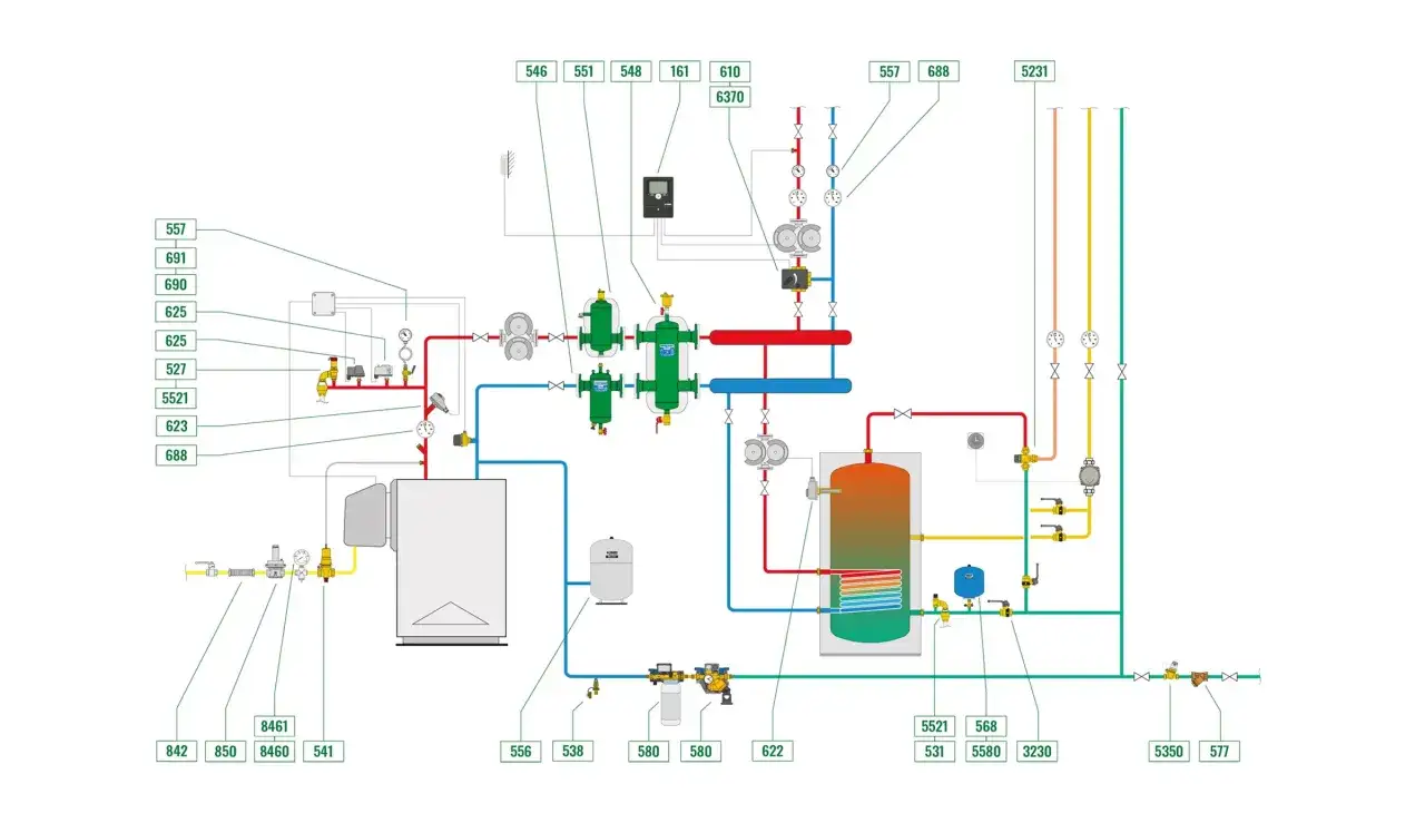 Schema idraulico con caldaia a corrente, serbatoio di accumulo, pompe, filtri e valvole.